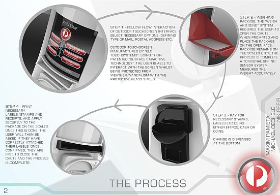 automatic postal machine_04